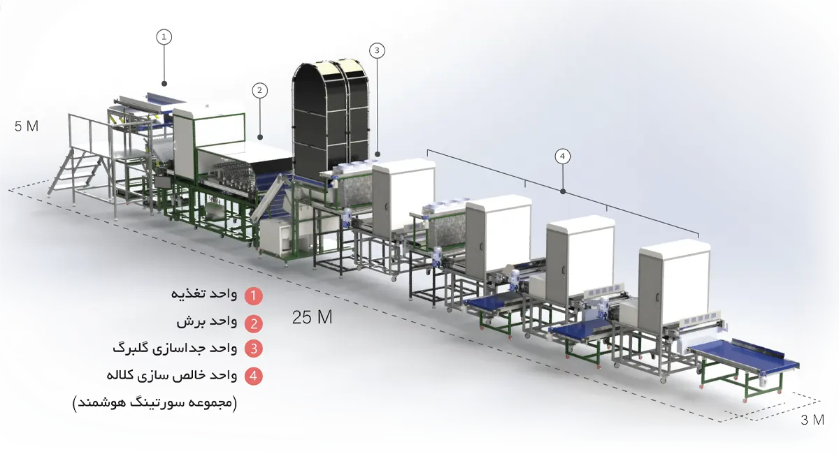 دستگاه و خط فرآوری گل زعفران (سپران)