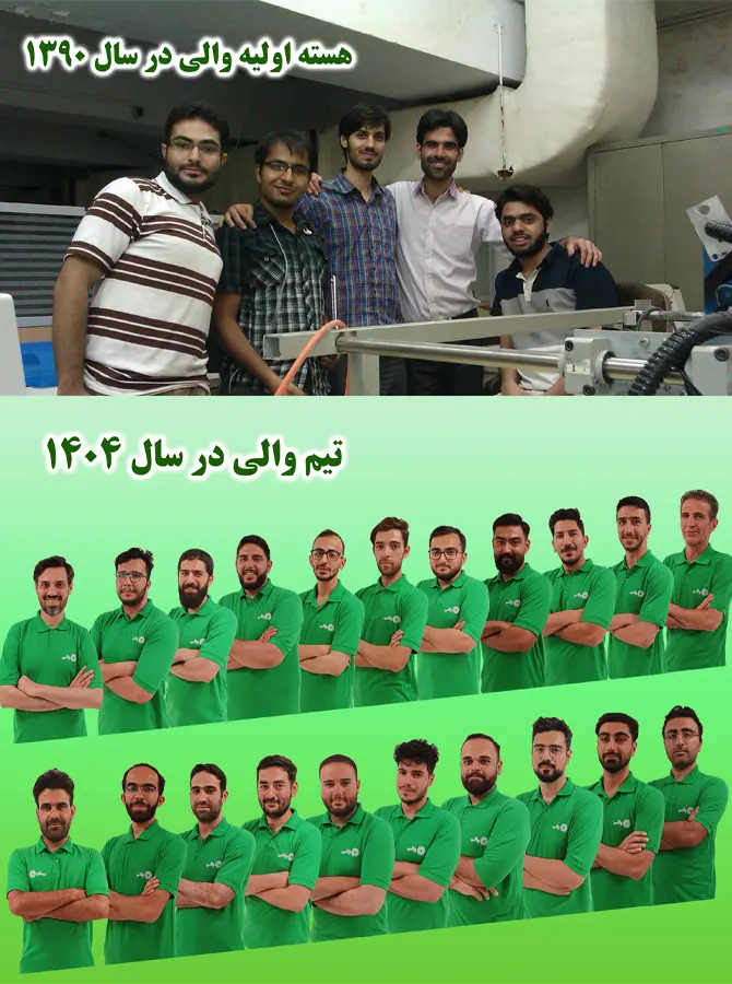 (تاریخچه والی سیستم) آینده‌ای که بدنبال ساختنش هستیم.