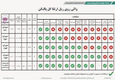 comparison234 - Copy
