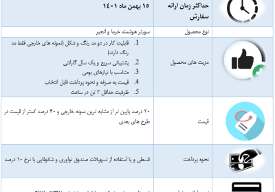 طرح فروش سورتر انجیر و خرما